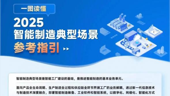一圖讀懂《智能制造典型場(chǎng)景參考指引（2025年版）》