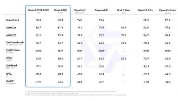 全球熱議阿里千問(wèn)3：給開(kāi)源AI模型注入強(qiáng)行針